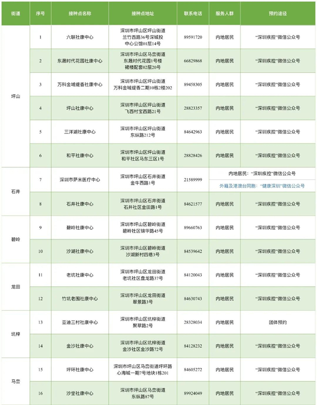 8月24日深圳新冠疫苗接种信息一览