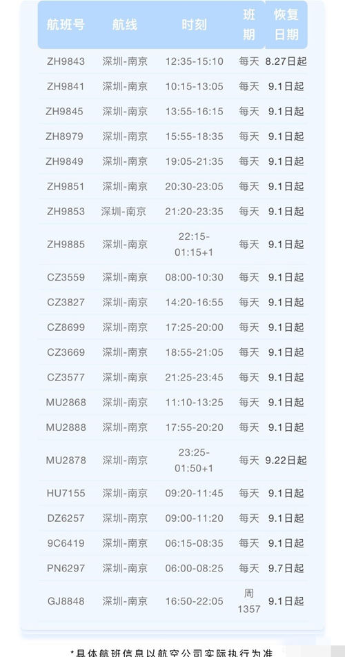 深圳机场自8月27日起陆续恢复南京及郑州航线