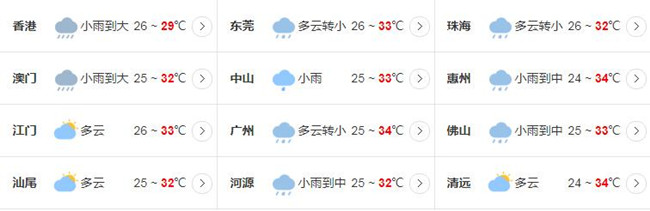 深圳未来7天都在下雨 从本周一下到下周一