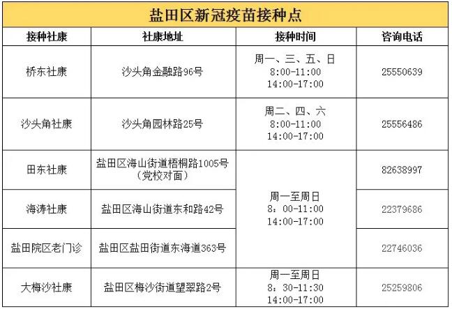 深圳近期第三针新冠疫苗有苗接种点汇总