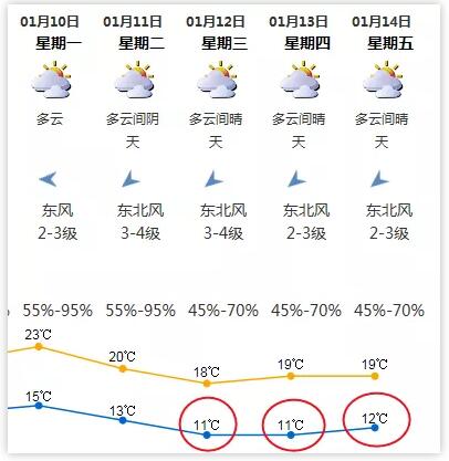 冷空气来袭预计下周到达 深圳一周天气预报