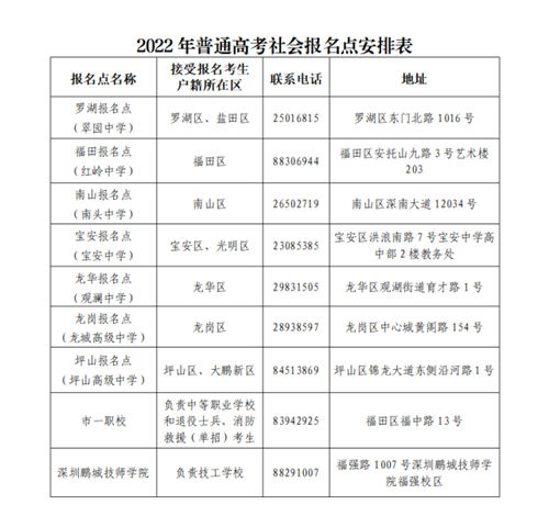 2022年深圳普通高考补报名时间及流程详解