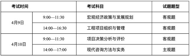 2022深圳咨询工程师(投资)职业考试时间及报名条件