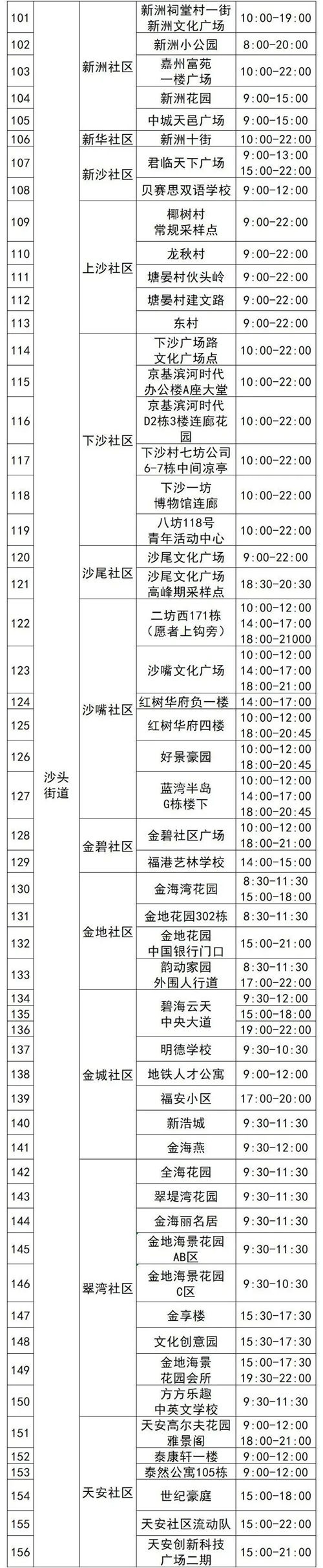 4月12日福田区免费核酸采样点名单汇总
