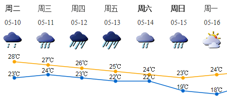 深圳强降雨马上来了 深圳一周天气情况