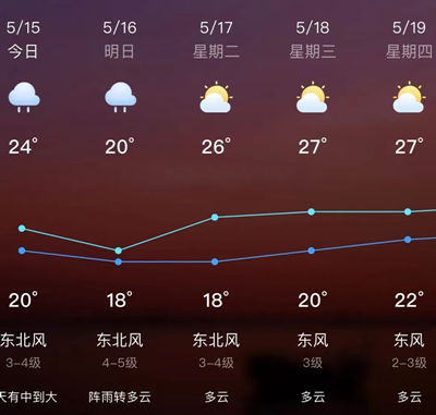 冷空气来啦 深圳一周天气预报