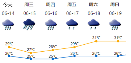 台风+暴雨+龙舟水杀到 深圳一周天气预报