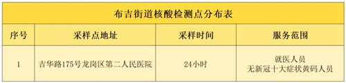 7月8日深圳龙岗区布吉街道开展区域核酸检测