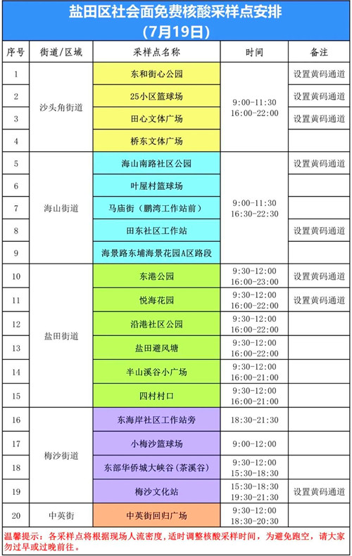 7月19日深圳盐田区免费核酸采样点一览表