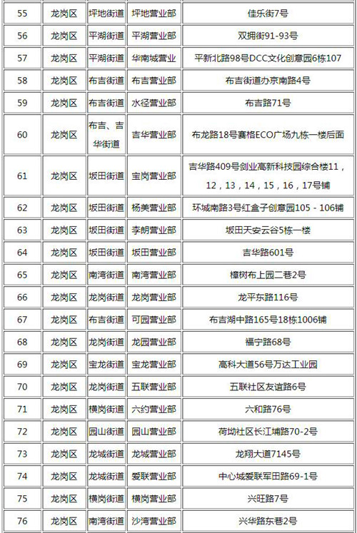 深圳电动自行车上牌服务代办点 先网上预约再到场登记 