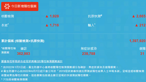 8月10日香港疫情最新消息 新增4344例病例