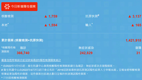 8月15日香港疫情最新消息 新增4699例病例