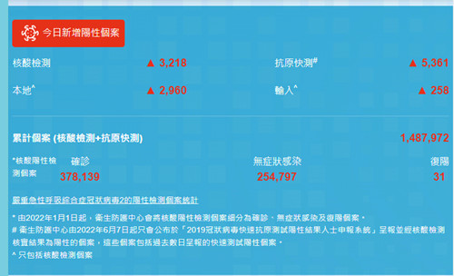 8月25日香港疫情最新消息 新增8282例病例