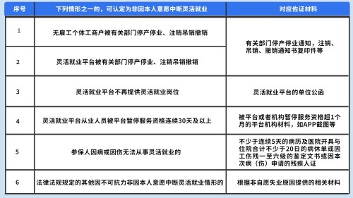 深圳灵活就业人员失业后如何申请失业保险金