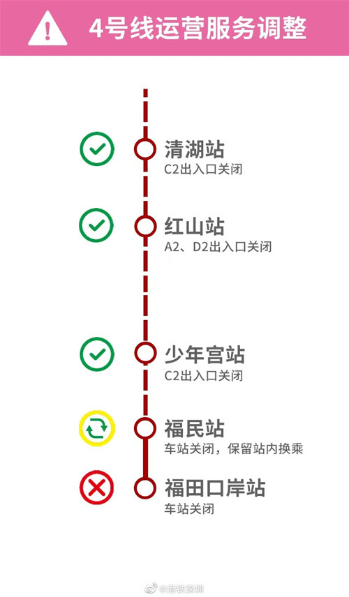 9月8日起深圳地铁4号线龙华区段车站全部恢复运营服务