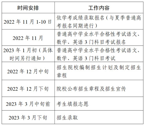 广东2023年春季高考时间安排