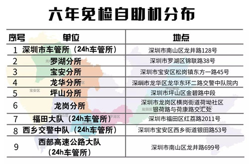 深圳可以在六年免检自助机代办六年免检业务吗