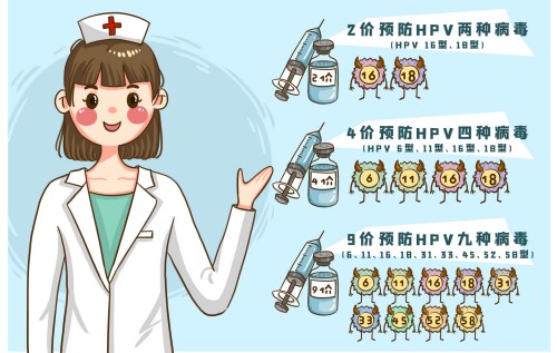深圳免费接种HPV疫苗​热门问题解答