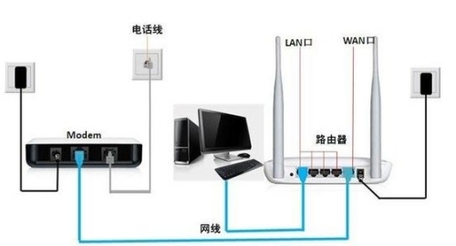 网件路由器怎么设置 网件路由器设置步骤分享