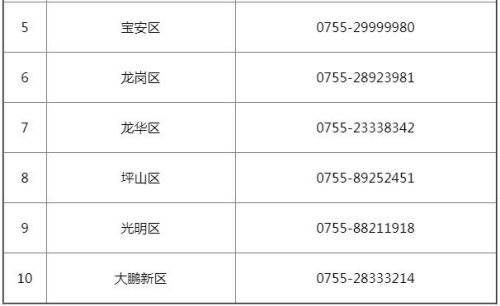 深圳市考咨询电话是多少
