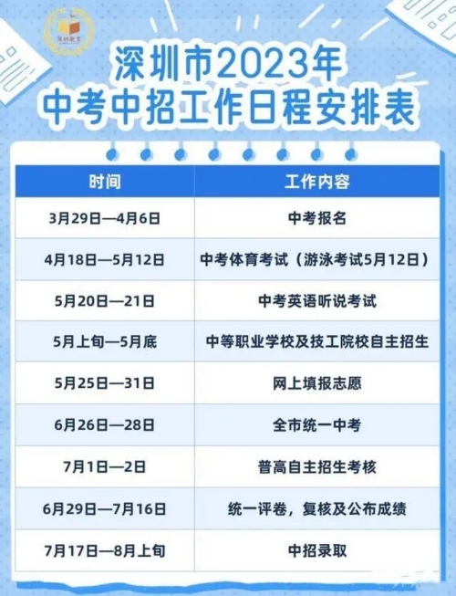 深圳2023年中考招生日程表