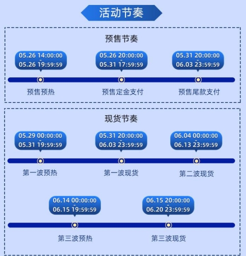 618活动是几号开始的 2023年京东淘宝618活动时间