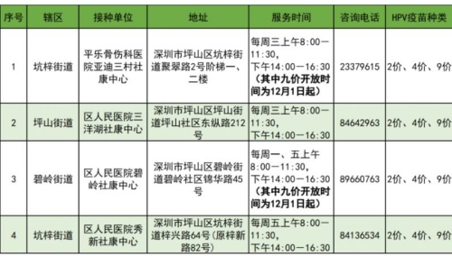 2024深圳九价疫苗预约指南（入口+地址）